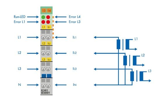 TeleMatic Condition Monitoring 1