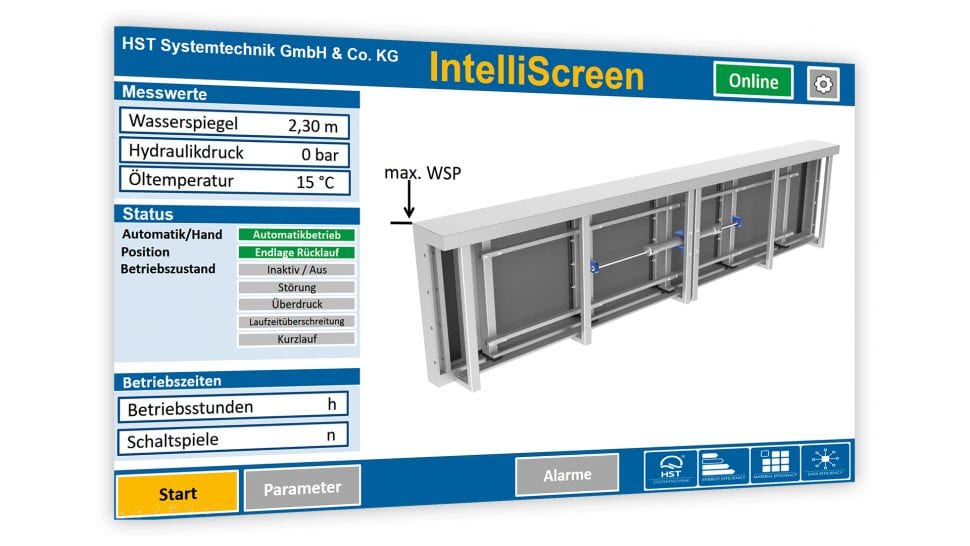 Mode of action - IntelliScreen 2