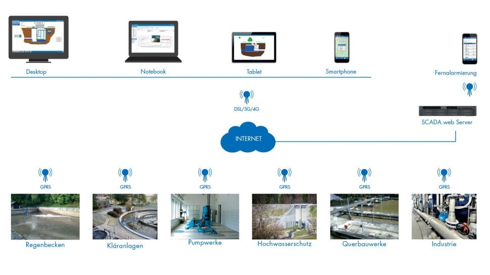 IT & Automation 26