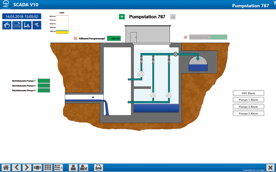 SCADA V10 雨水蓄水池的事件记录 3