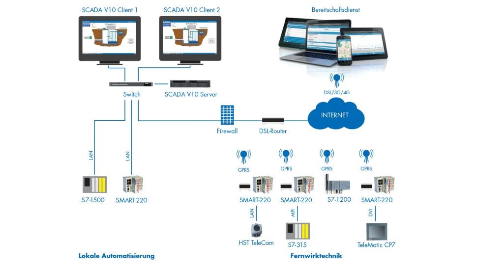 scadav10_vms_grafik